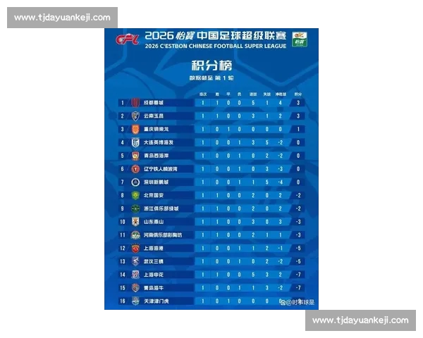 中超最新战报深度解析球队表现与胜负关键因素